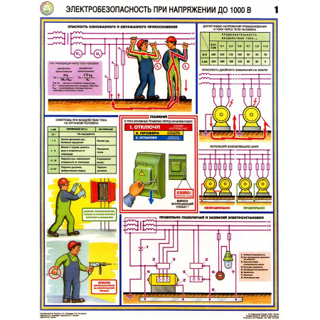 Электробезопасность при напряжении до 1000В